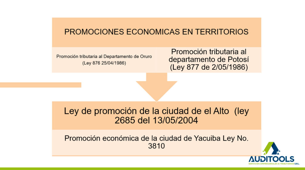 promociones económicas en territorios